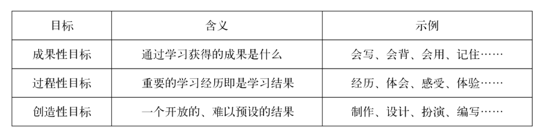 教案写教学目标怎么写_教案教学目标怎么写_教案写教学目标吗