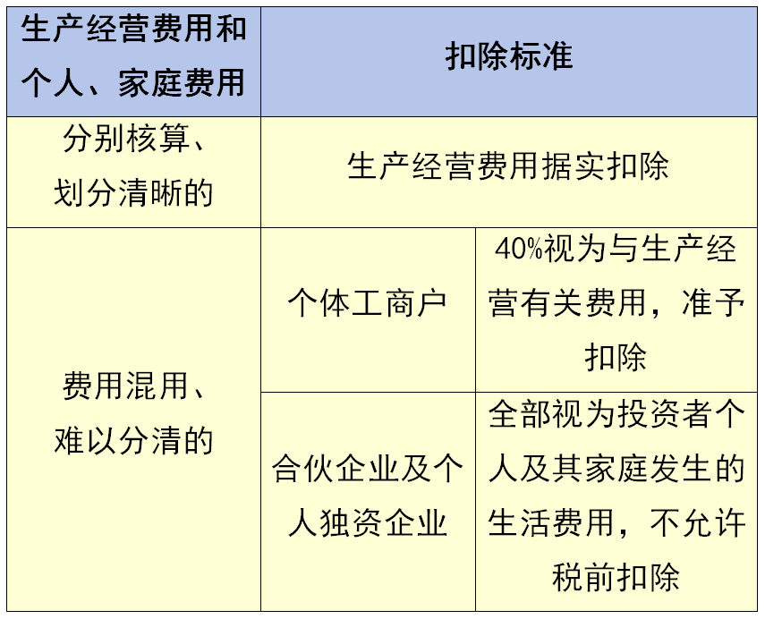 扣除年度什么意思__年度扣除总额