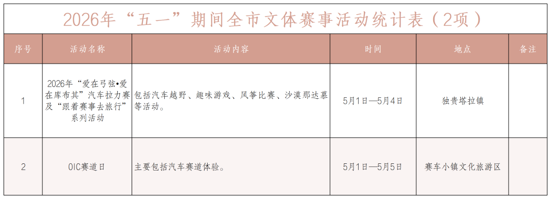2026年“五一”期间全市重点文旅活动统计表（调格式）_文体赛事.png