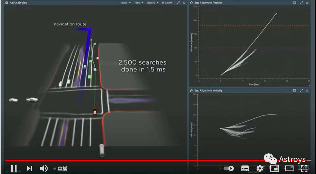 Tesla AI Day决策规划部分解析的图6