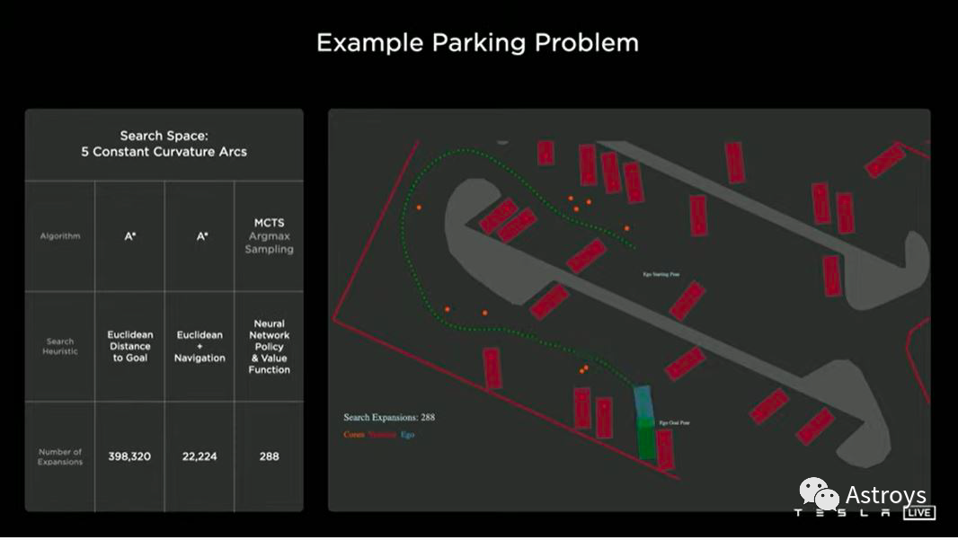 Tesla AI Day决策规划部分解析的图11
