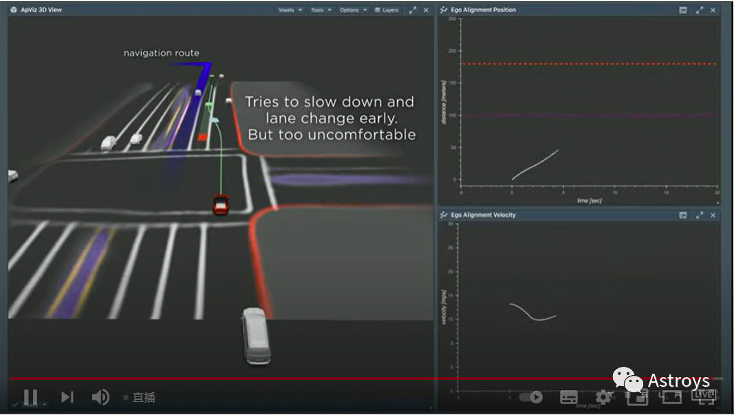 Tesla AI Day决策规划部分解析的图4