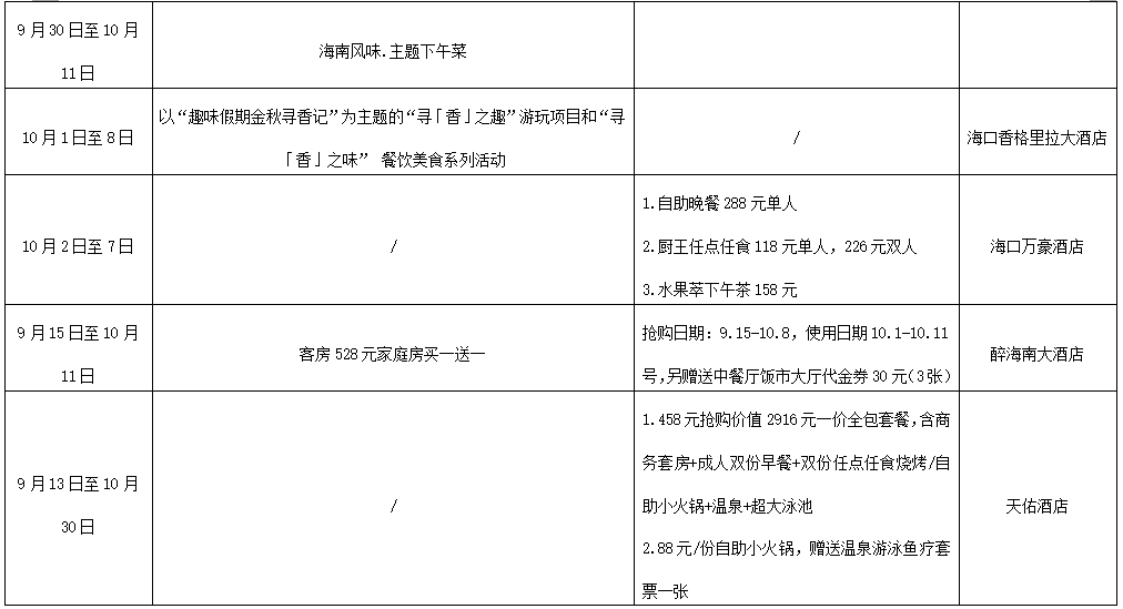 選這個地方過「雙節」「Hi遊海口—2020西海岸嘉年華」活動等你來！ 旅遊 第37張