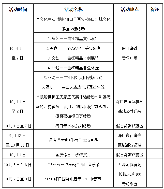 選這個地方過「雙節」「Hi遊海口—2020西海岸嘉年華」活動等你來！ 旅遊 第33張