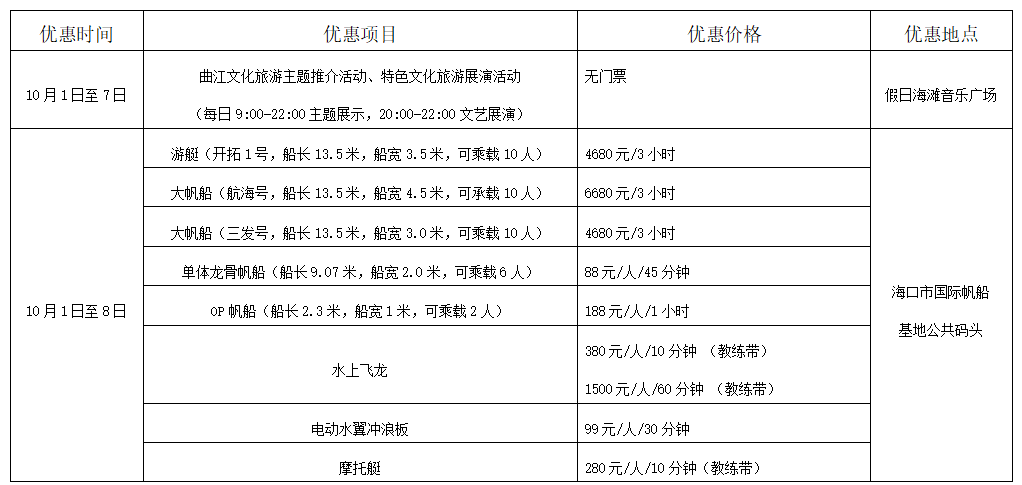 選這個地方過「雙節」「Hi遊海口—2020西海岸嘉年華」活動等你來！ 旅遊 第34張