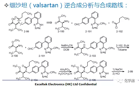 干货！了解药物合成工艺路线的设计和选择PPT的图28