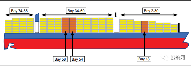 137个集装箱突然坠海，法国达飞这起重大事故起因竟然是.....