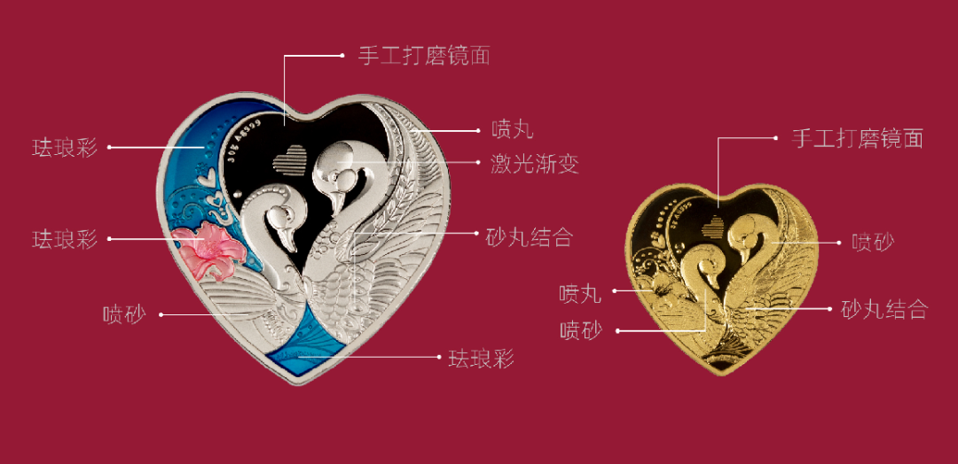 【上海造币】520心形纪念章,开始预订! - 纪念币爱好者 - 瓦斯阅读