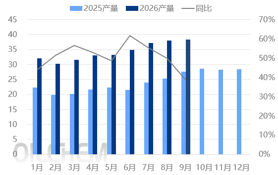 [负极材料]：前三季度负极材料市场分析