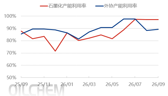 [负极材料]：前三季度负极材料市场分析