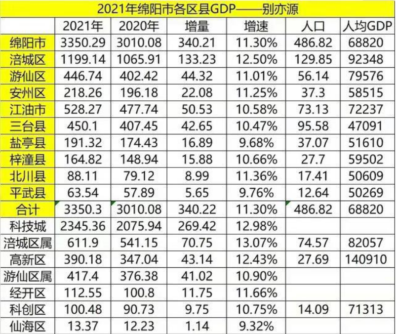 河北一县撤县改市_绵阳市属于哪个省_浙江省哪些县撤县设市
