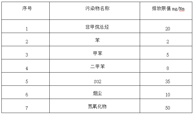 高效能源利用，節(jié)能環(huán)保雙贏| 打通石化VOCs經(jīng)濟(jì)治理“任督二脈