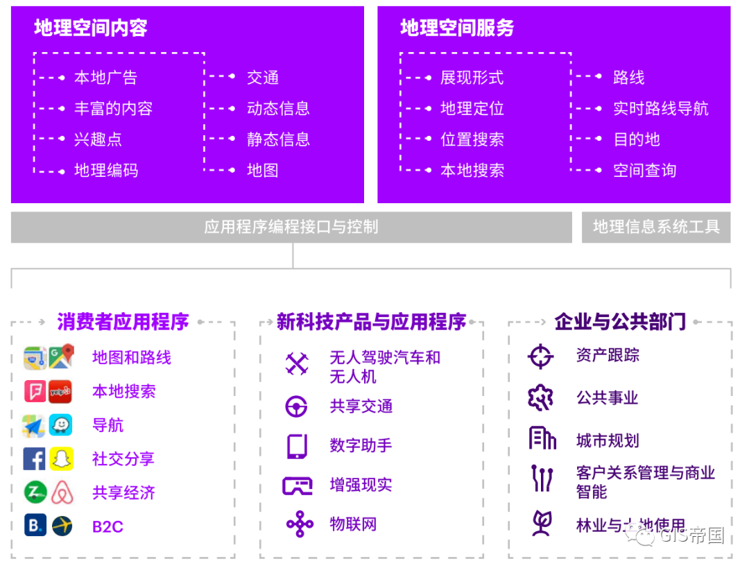 被重塑的地理信息行业在谨慎中前行 慧天地 微信公众号文章阅读 Wemp