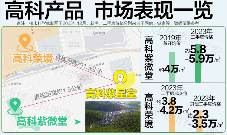 平墅是几层_平墅_平墅是什么意思