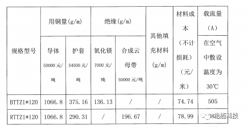 纵包焊接工艺氧化镁绝缘电缆与云母带绝缘电缆的应用区别的图11