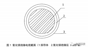 纵包焊接工艺氧化镁绝缘电缆与云母带绝缘电缆的应用区别的图1