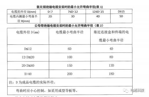 纵包焊接工艺氧化镁绝缘电缆与云母带绝缘电缆的应用区别的图6