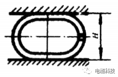 纵包焊接工艺氧化镁绝缘电缆与云母带绝缘电缆的应用区别的图5