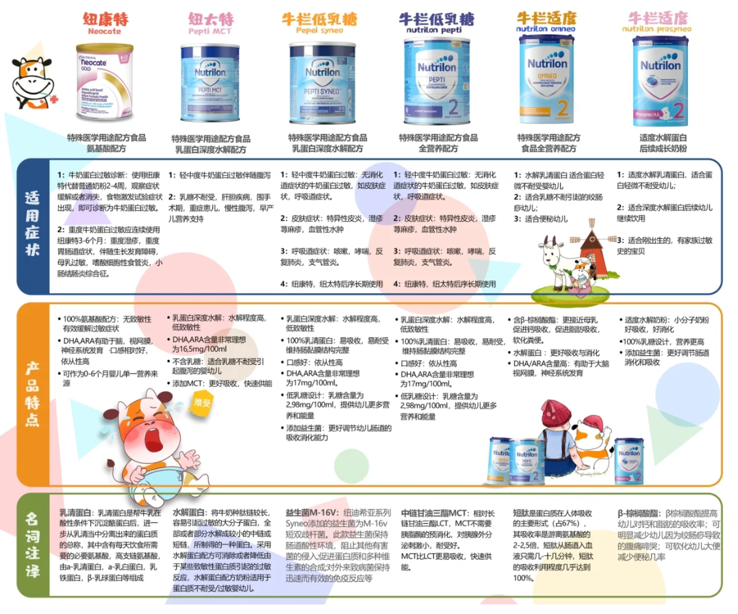 雀巢能恩为什么不能长期用_雀巢能恩适合什么宝宝_雀巢能恩容易上火吗