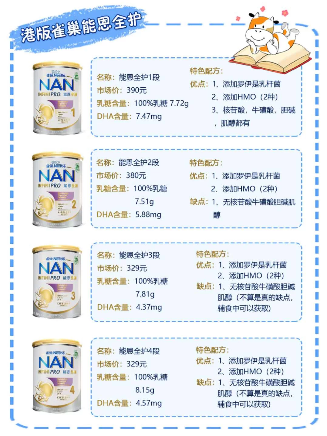 雀巢能恩容易上火吗_雀巢能恩为什么不能长期用_雀巢能恩适合什么宝宝