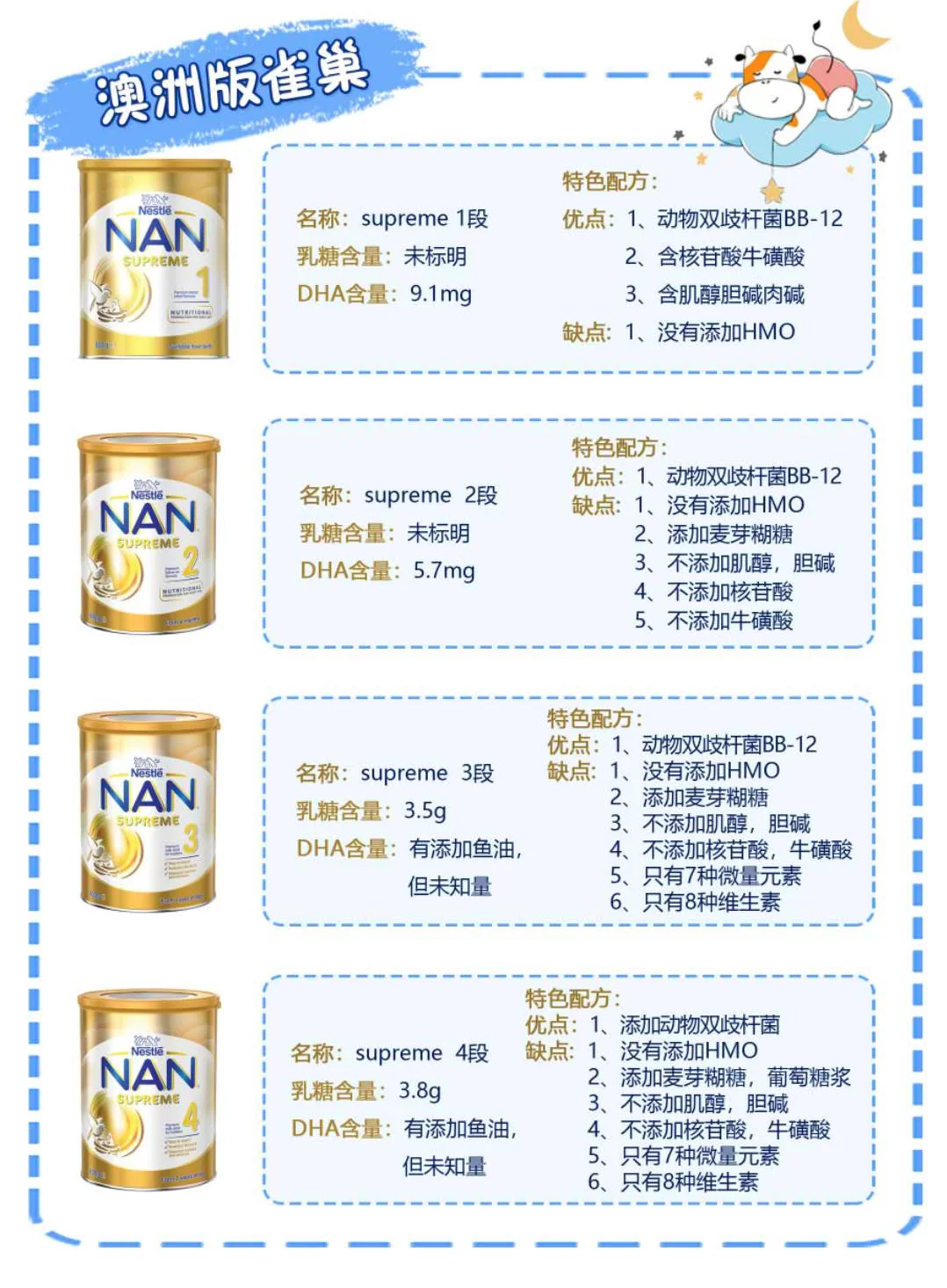 雀巢能恩容易上火吗_雀巢能恩适合什么宝宝_雀巢能恩为什么不能长期用