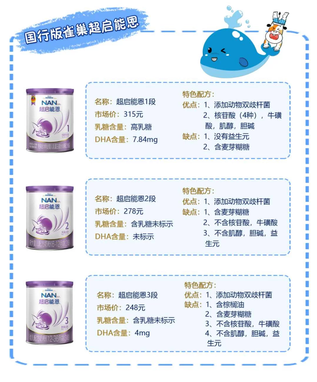 雀巢能恩容易上火吗_雀巢能恩适合什么宝宝_雀巢能恩为什么不能长期用