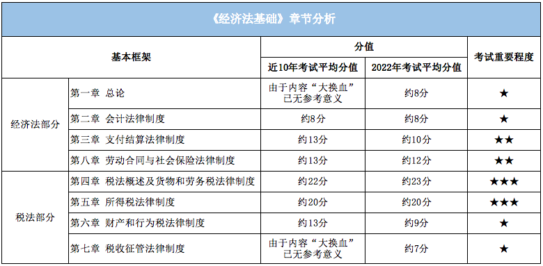 初级会计实务目录_会计初级实务第一章_会计初级实务重点