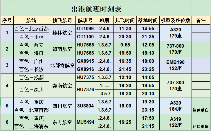 喜讯！百色新增直达北京航线，恢复海口、西安航线 喜讯,百色,新增,直达,北京