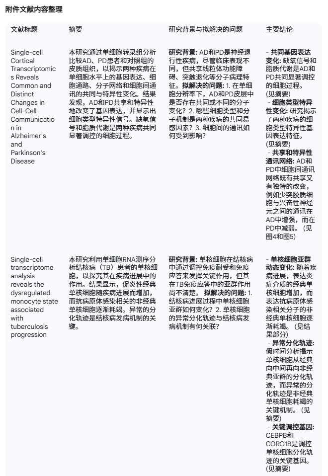 部分提取内容