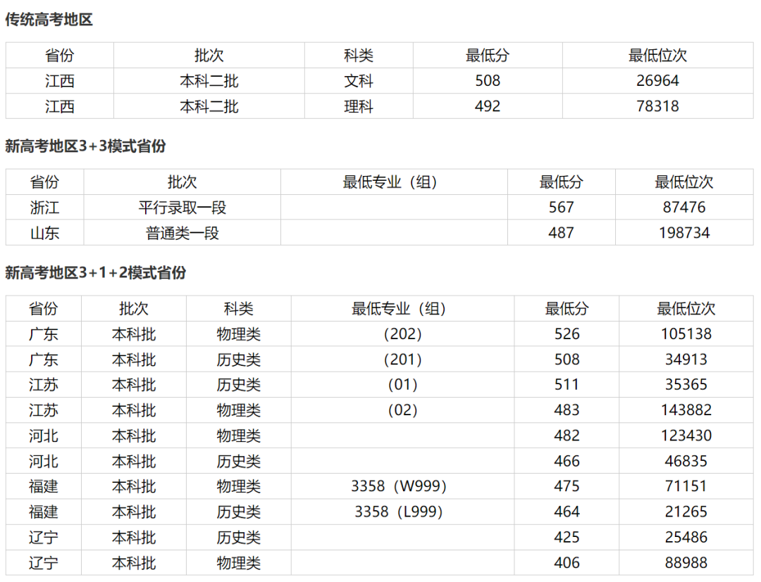 2024年珠海市中考分数线_21年珠海中考分数线_珠海2021年中考分数线