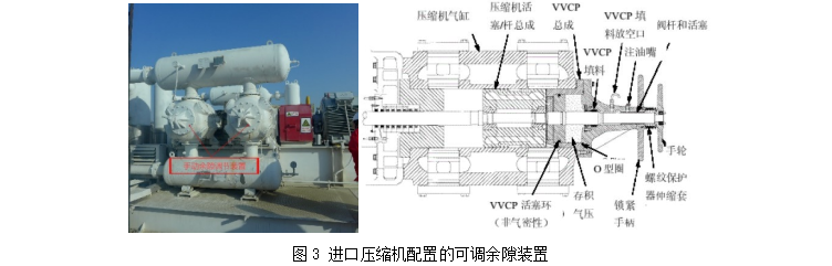 往复活塞式压缩机余隙无级调节气量节能技术的应用进展的图2