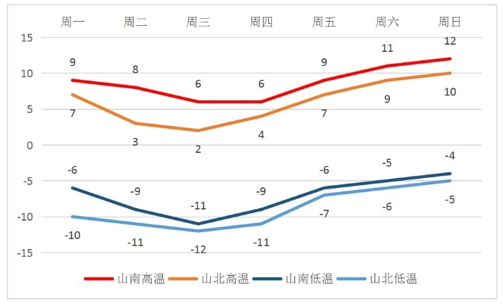 青山天气