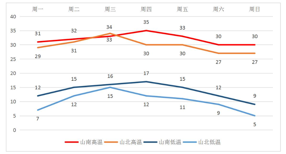 青山天气