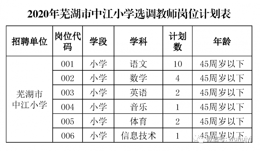 芜湖县人社局电话_芜湖县人力资源和社会保障局_芜湖县人设局