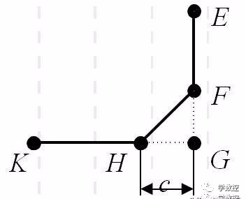 不同数控系统中各个倒角指令的用法的图2
