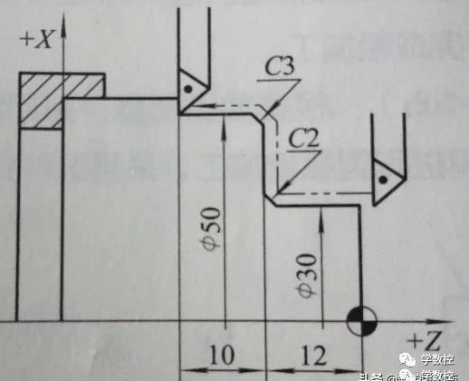 不同数控系统中各个倒角指令的用法的图3