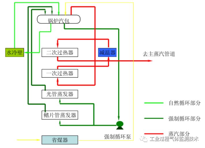 [干熄焦工艺组成]的图8