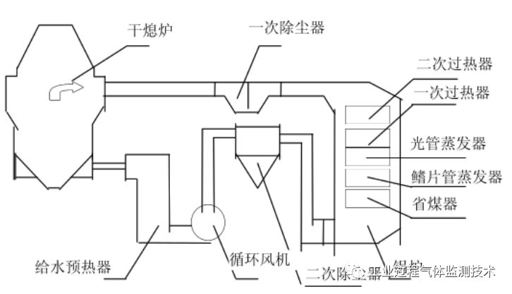 [干熄焦工艺组成]的图7