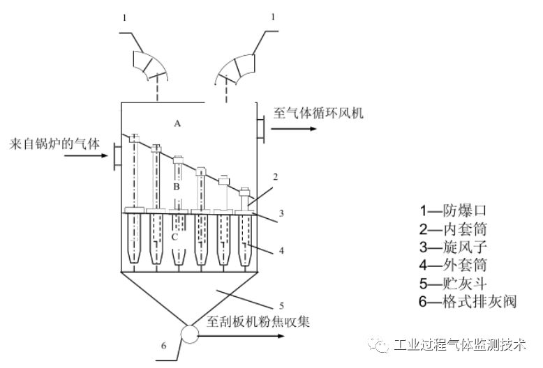 [干熄焦工艺组成]的图6
