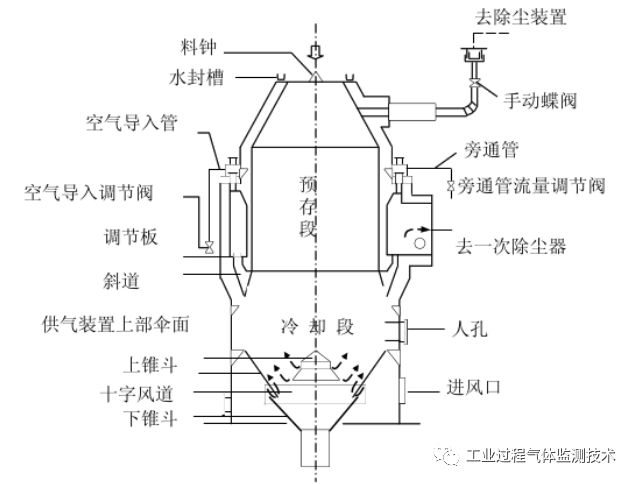 [干熄焦工艺组成]的图4