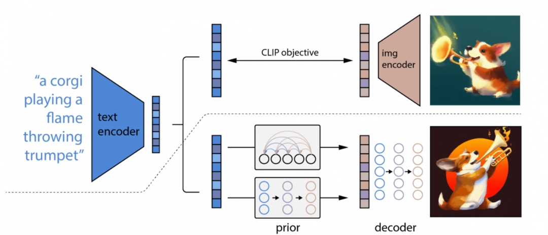 生成式AI技术解读