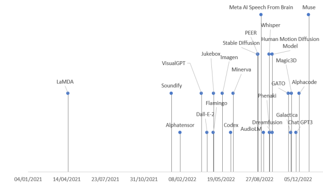 生成式AI技术解读