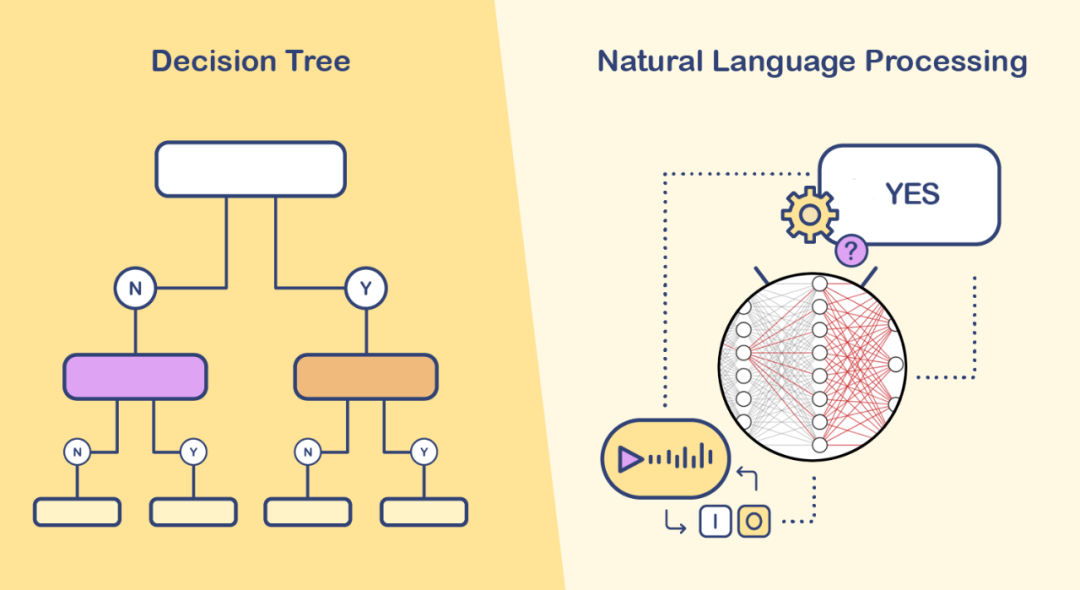 生成式AI技术解读