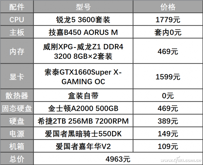 看懂Steam的半年報 了解遊戲裝機趨勢 遊戲 第10張