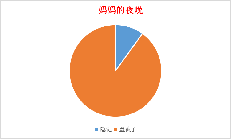 揭秘踢被子的真相，學會幾招，再也不怕著涼感冒了！ 親子 第10張