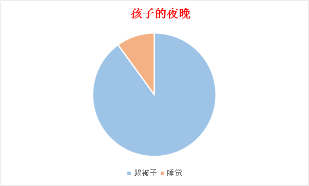 揭秘踢被子的真相，學會幾招，再也不怕著涼感冒了！ 親子 第9張