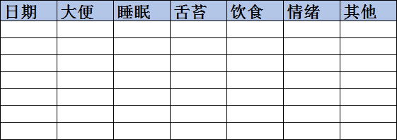 孩子病後總反覆，最「危險」的7天要做些什麼？ 親子 第13張