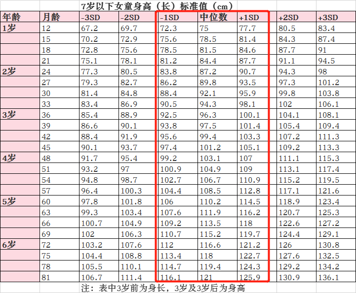 秋季長個難！除了狂補鈣還能做什麼？3個習慣，讓孩子多長3CM！ 親子 第17張