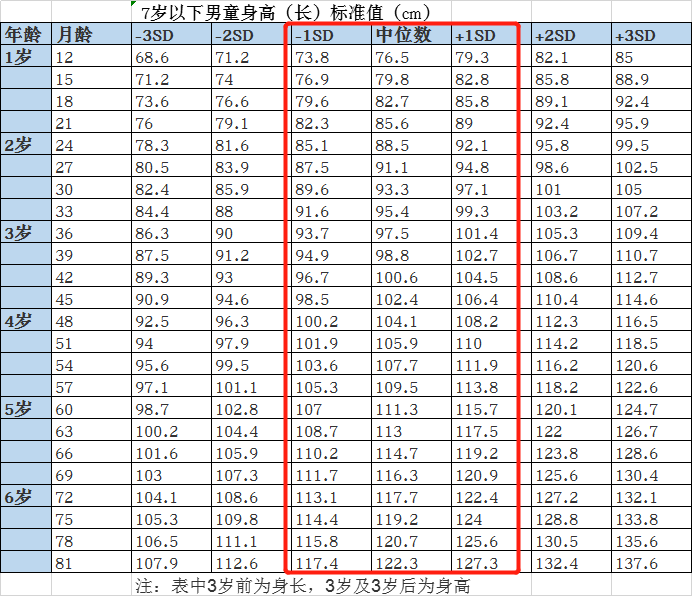 秋季長個難！除了狂補鈣還能做什麼？3個習慣，讓孩子多長3CM！ 親子 第18張