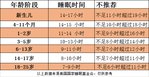 秋季長個難！除了狂補鈣還能做什麼？3個習慣，讓孩子多長3CM！ 親子 第11張